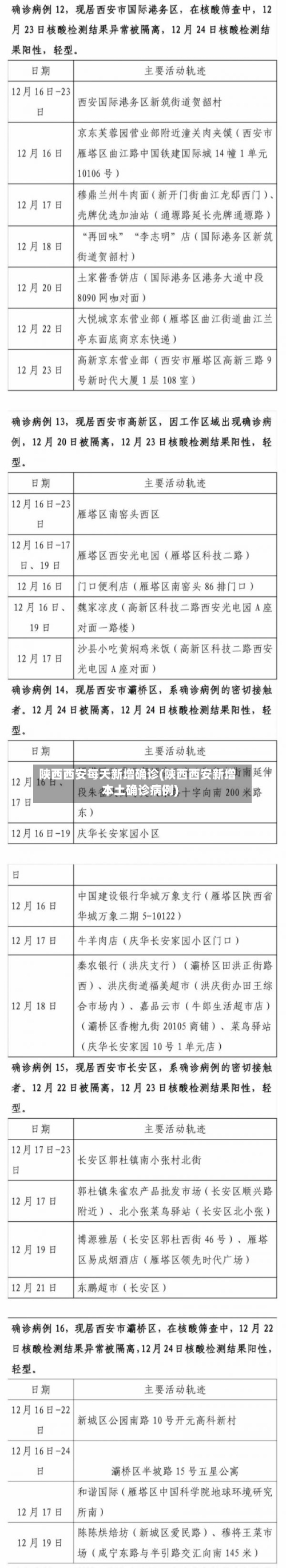 陕西西安每天新增确诊(陕西西安新增本土确诊病例)