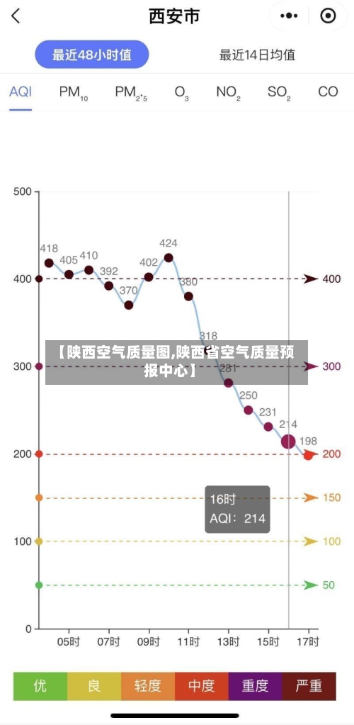 【陕西空气质量图,陕西省空气质量预报中心】-第2张图片