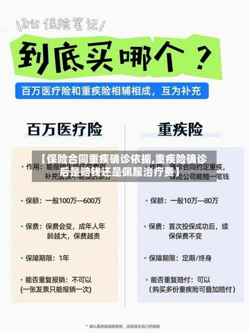 【保险合同重疾确诊依据,重疾险确诊后是赔钱还是佩服治疗费】