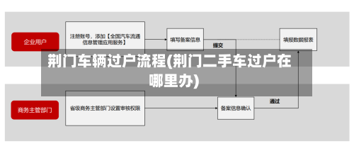 荆门车辆过户流程(荆门二手车过户在哪里办)-第2张图片