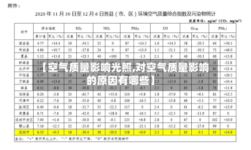【空气质量影响光照,对空气质量影响的原因有哪些】