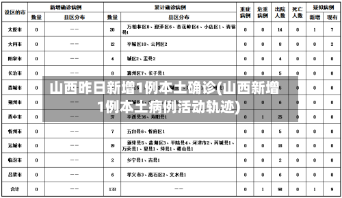 山西昨日新增1例本土确诊(山西新增1例本土病例活动轨迹)-第2张图片
