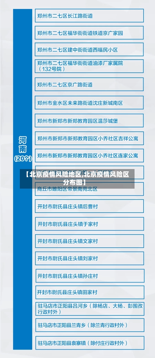 【北京疫情风险地区,北京疫情风险区分布图】-第1张图片