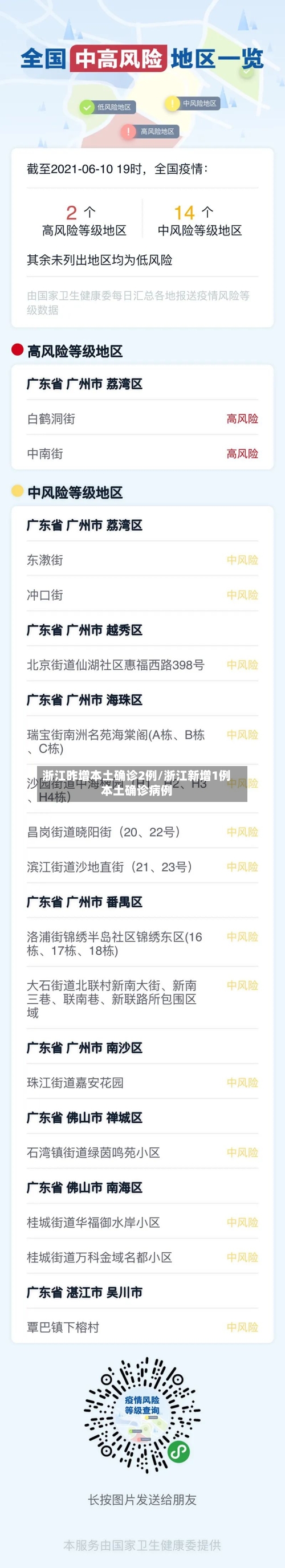 浙江昨增本土确诊2例/浙江新增1例本土确诊病例