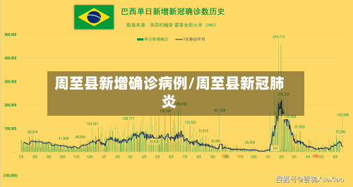 周至县新增确诊病例/周至县新冠肺炎