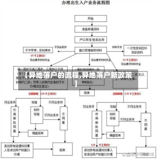 【异地落户的流程,异地落户新政策】-第2张图片