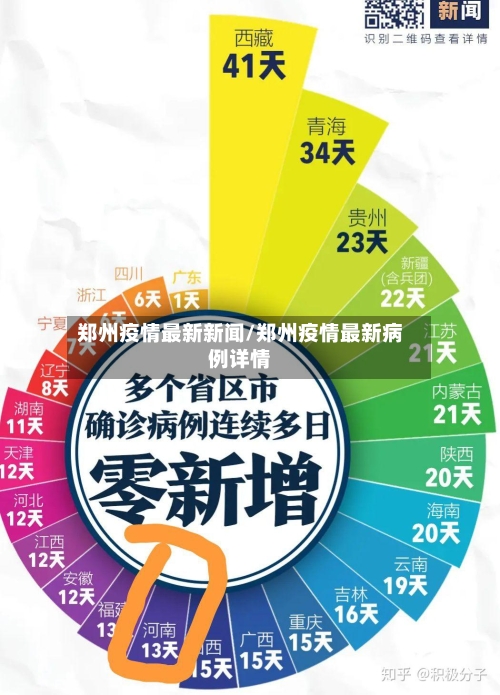 郑州疫情最新新闻/郑州疫情最新病例详情