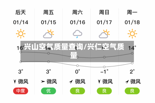 兴山空气质量查询/兴仁空气质量
