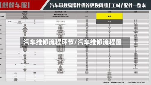 汽车维修流程环节/汽车维修流程图