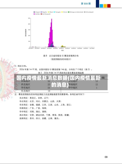 国内疫情最新消息数据(国内疫情最新的消息)