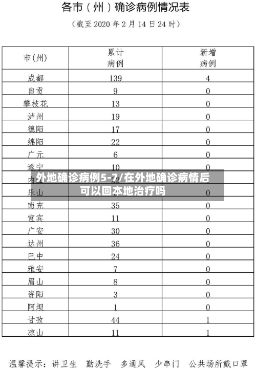 外地确诊病例5-7/在外地确诊病情后可以回本地治疗吗-第3张图片