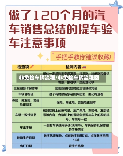 非免检车辆流程/非免检车辆流程图