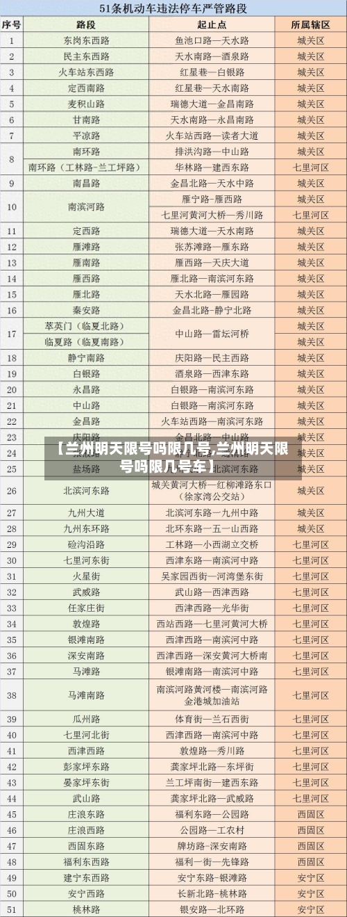 【兰州明天限号吗限几号,兰州明天限号吗限几号车】