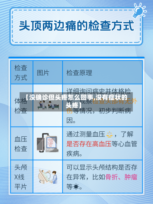 【没确诊但头疼怎么回事,没有症状的头疼】-第2张图片
