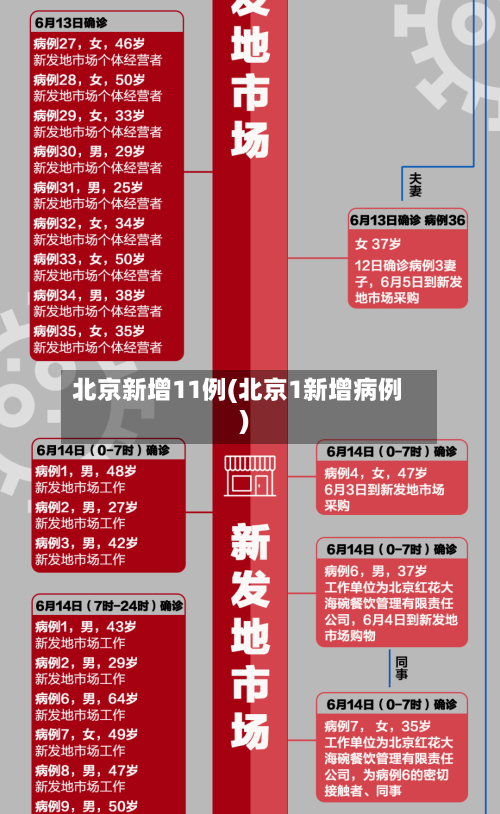 北京新增11例(北京1新增病例)-第3张图片