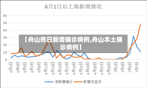 【舟山昨日新增确诊病例,舟山本土确诊病例】-第3张图片