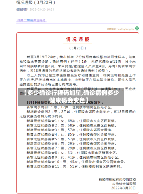 【多少确诊行程码加星,确诊病例多少健康码会变色】-第3张图片