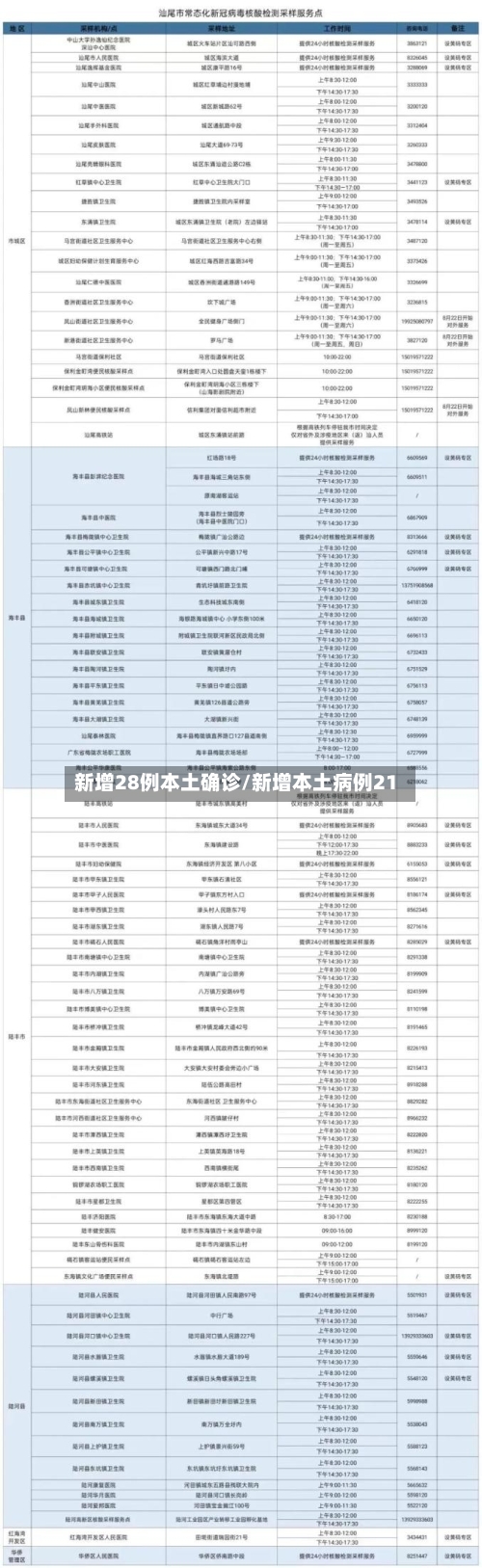新增28例本土确诊/新增本土病例21-第3张图片