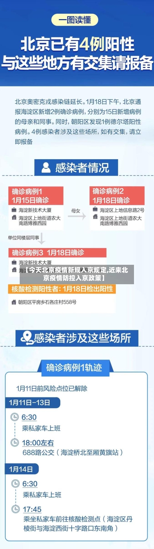 【今天北京疫情新规入京规定,近来北京疫情防控入京政策】