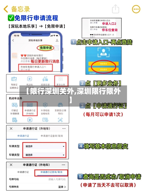 【限行深圳关外,深圳限行限外】