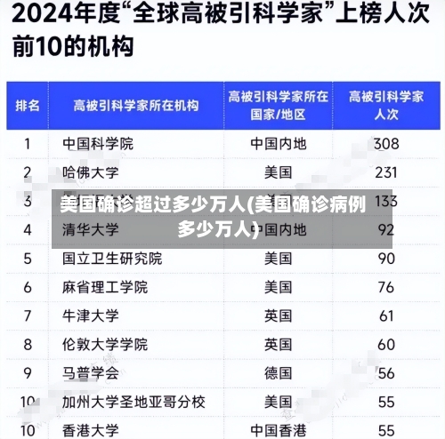 美国确诊超过多少万人(美国确诊病例多少万人)