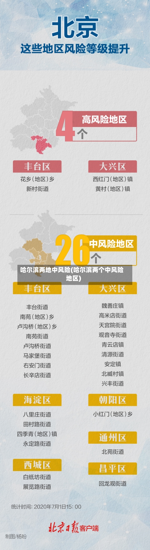 哈尔滨两地中风险(哈尔滨两个中风险地区)-第1张图片